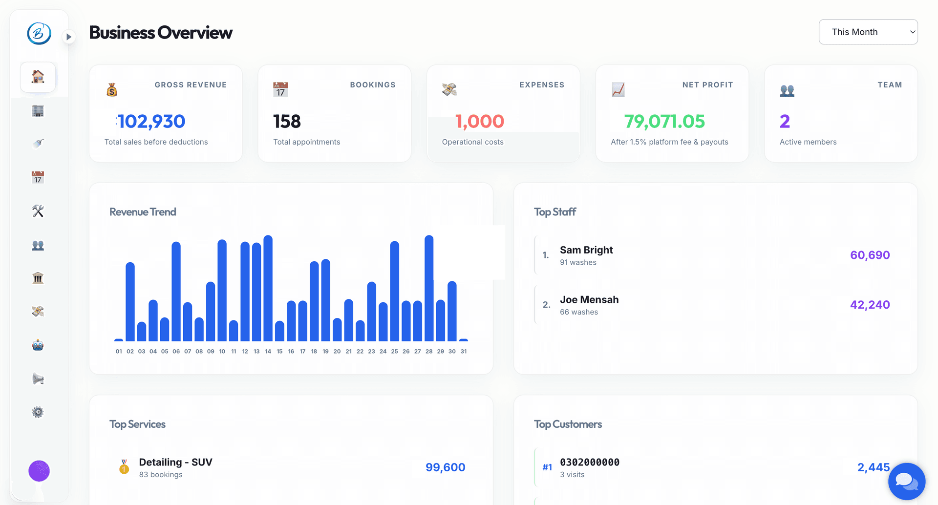 Bay Manager Car Wash Operations Dashboard